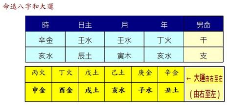 日主強弱|日主強弱，如何判斷八字日主強弱 ...